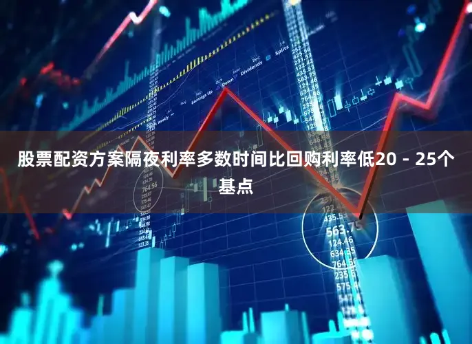 股票配资方案隔夜利率多数时间比回购利率低20 - 25个基点